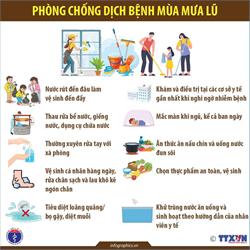 Hướng dẫn phòng, chống dịch bệnh mùa mưa lũ